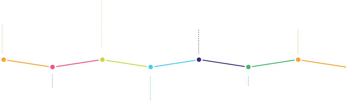 Frise chronologique